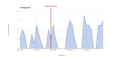 Як написати хороший текст для віджета (хороший) Як написати хороший текст для віджета