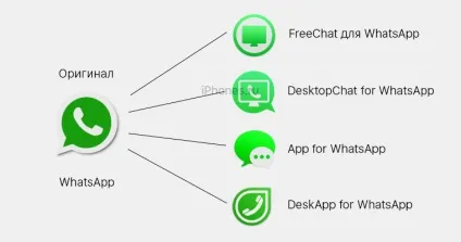 Як нас розводять в mac app store, але apple мовчить (офісного пакету Microsoft) Як нас розводять в mac app store, але apple мовчить