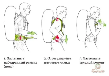 Як налаштувати рюкзак (налаштувати) Як налаштувати рюкзак