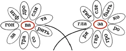 Як визначити, скільки в слові складів (яких звуків складаються) Як визначити, скільки в слові складів