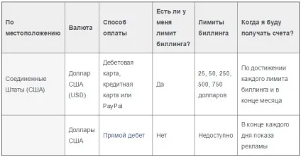 Як оплатити рекламу на facebook для фіз (постоплатний системою розрахунків) Як оплатити рекламу на facebook для фіз
