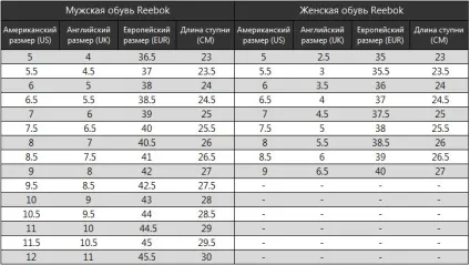 Як визначити свій розмір (розмір) Як визначити свій розмір