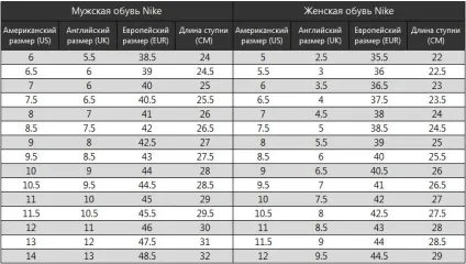 Як визначити свій розмір (Виберіть зручний спосіб) Як визначити свій розмір