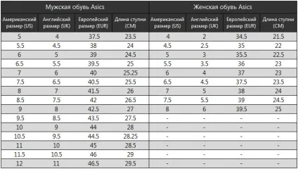 Як визначити свій розмір (розмір) Як визначити свій розмір