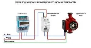 Як підключити електрокотел до мережі (забезпечує опалення всього) Як підключити електрокотел до мережі