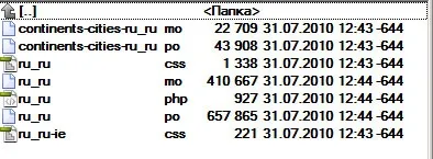 Як перевести адмінку wordpress на українську мову (wordpress) Як перевести адмінку wordpress на українську мову