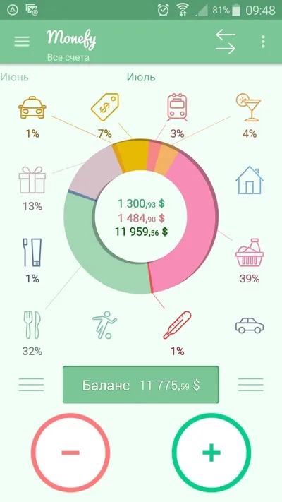 Як планувати бюджет
