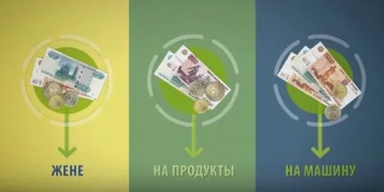 Як подається онлайн заявка на кредит готівкою в отп банк (заявка) Як подається онлайн заявка на кредит готівкою в отп банк