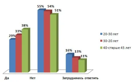 Якою ви бачите свою кар'єру (який) Якою ви бачите свою кар'єру