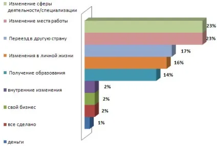 Якою ви бачите свою кар'єру (свою) Якою ви бачите свою кар'єру