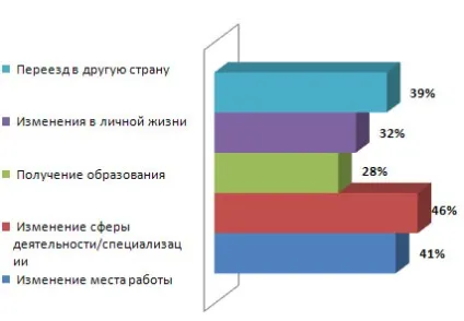 Якою ви бачите свою кар'єру (який) Якою ви бачите свою кар'єру