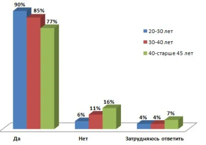 Якою ви бачите свою кар'єру (ставили перед собою) Якою ви бачите свою кар'єру