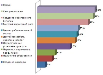 Якою ви бачите свою кар'єру (початку кар'єрного шляху) Якою ви бачите свою кар'єру