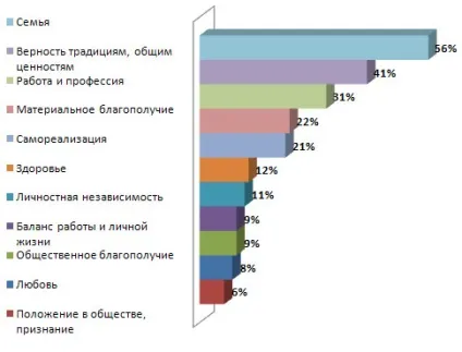 Якою ви бачите свою кар'єру (свою) Якою ви бачите свою кар'єру