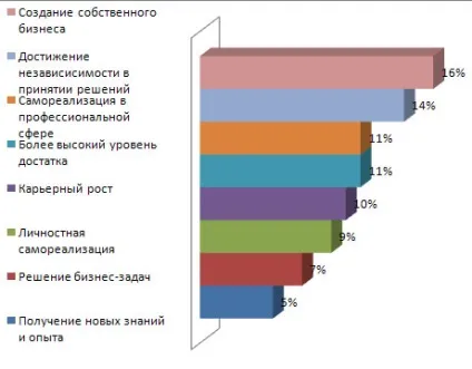 Якою ви бачите свою кар'єру (який) Якою ви бачите свою кар'єру