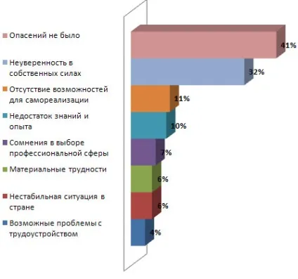 Якою ви бачите свою кар'єру (ставили перед собою) Якою ви бачите свою кар'єру