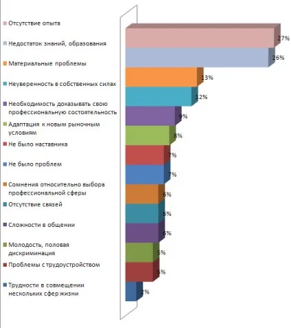 Якою ви бачите свою кар'єру (початку кар'єрного шляху) Якою ви бачите свою кар'єру