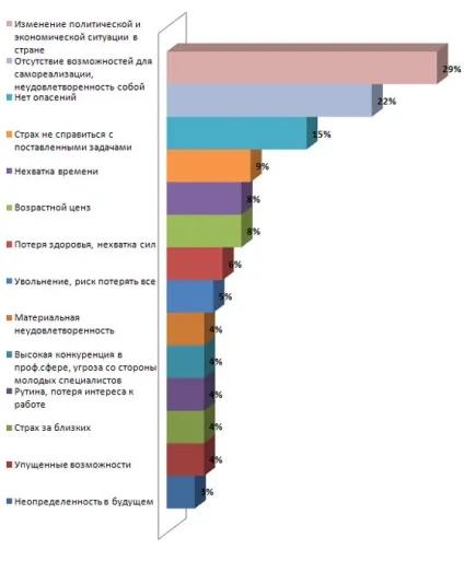 Якою ви бачите свою кар'єру (початку кар'єрного шляху) Якою ви бачите свою кар'єру