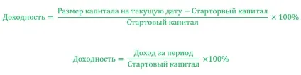 Як порахувати прибутковість