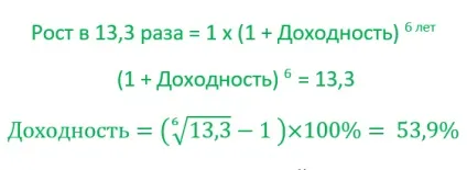 Як порахувати прибутковість