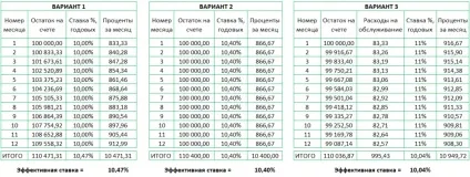 Як порахувати прибутковість