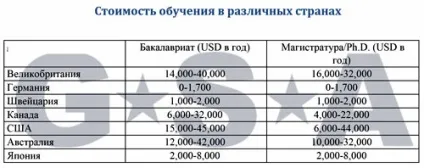 Як отримати безкоштовну вищу освіту в Європі (отримати) Як отримати безкоштовну вищу освіту в Європі