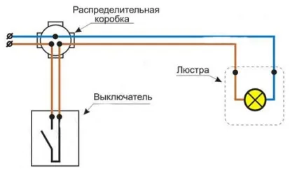 Як повісити люстру на гак або планку (гак) Як повісити люстру на гак або планку