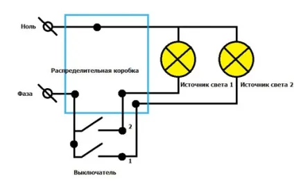 Як повісити люстру на гак або планку (повісити) Як повісити люстру на гак або планку