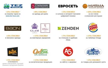 Як витратити бонусні бали спасибі партнери цей допис від Сбербанк (витратити) Як витратити бонусні бали спасибі партнери цей допис від Сбербанк