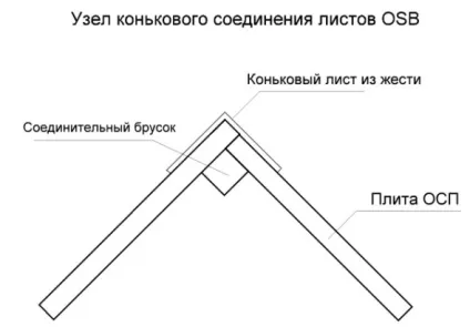 Як побудувати просту альтанку для дачі своїми руками (альтанку) Як побудувати просту альтанку для дачі своїми руками