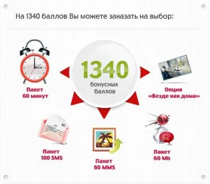 Як отримати безкоштовні хвилини мтс як підключити 100 безкоштовних хвилин в мережі мтс