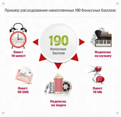 Як отримати безкоштовні хвилини мтс як підключити 100 безкоштовних хвилин в мережі мтс