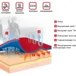 Як правильно вибрати чоловіче термобелье