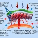 Як правильно вибрати чоловіче термобелье