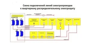 Як правильно виконати монтаж електропроводки на кухні (кухні) Як правильно виконати монтаж електропроводки на кухні