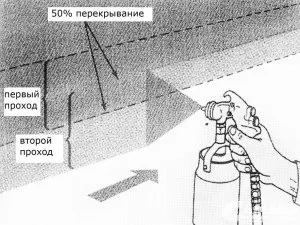 Як правильно фарбувати фарбопультом автомобіль (кут крас-ко-пульта соот-вет-наслідком) Як правильно фарбувати фарбопультом автомобіль