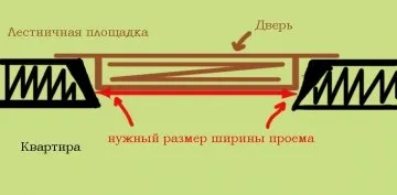 Як правильно зробити замір дверного отвору (вимір) Як правильно зробити замір дверного отвору