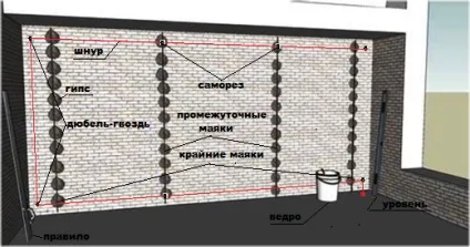 Як правильно штукатурити стіни основні правила штукатурних робіт, відео-інструкція і ціна (штукатурити) Як правильно штукатурити стіни основні правила штукатурних робіт, відео-інструкція і ціна