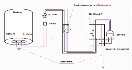Як правильно виконати заземлення бойлера (.........) Як правильно виконати заземлення бойлера