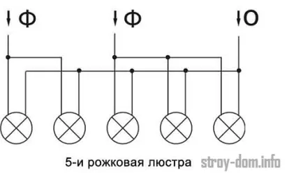 Як правильно повісити люстру розбираємо покроково (повісити) Як правильно повісити люстру розбираємо покроково