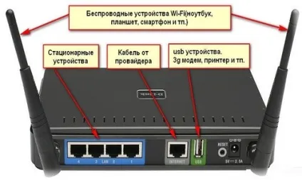Як правильно перезавантажити роутер