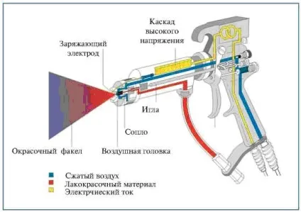 Як правильно фарбувати фарбопультом