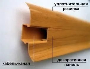 Як прикрутити пластиковий плінтус відео-інструкція по монтажу своїми руками, фото