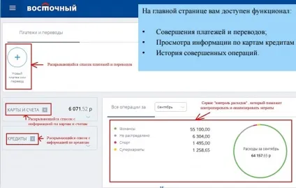 Як перевірити баланс картки східний експрес банку в особистому кабінеті і через смс (банку) Як перевірити баланс картки східний експрес банку в особистому кабінеті і через смс