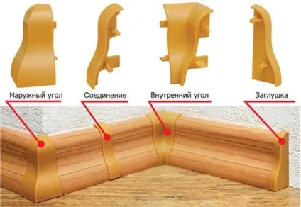 Як прикрутити пластиковий плінтус відео-інструкція по монтажу своїми руками, фото