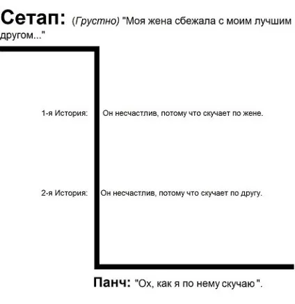 Як працюють панчлайни