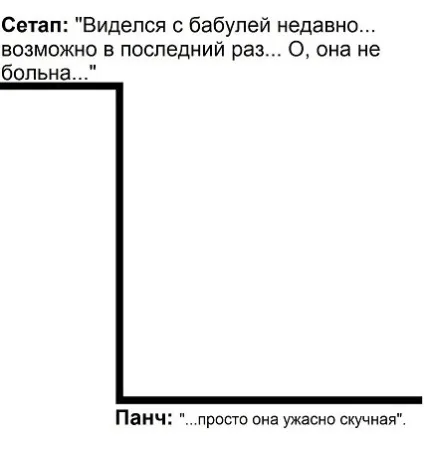 Як працюють панчлайни
