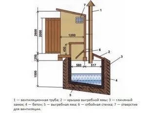 Туалет для дачі з профнастилу своїми руками (креслення) (своїми) Туалет для дачі з профнастилу своїми руками (креслення)