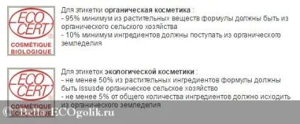 Вимоги ecocert до натуральної та органічної косметики
