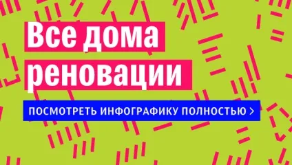 Тріщина по стіні які будівлі потрапили під реновацію в центрі Москви - ріа новини (тріщина) Тріщина по стіні які будівлі потрапили під реновацію в центрі Москви - ріа новини